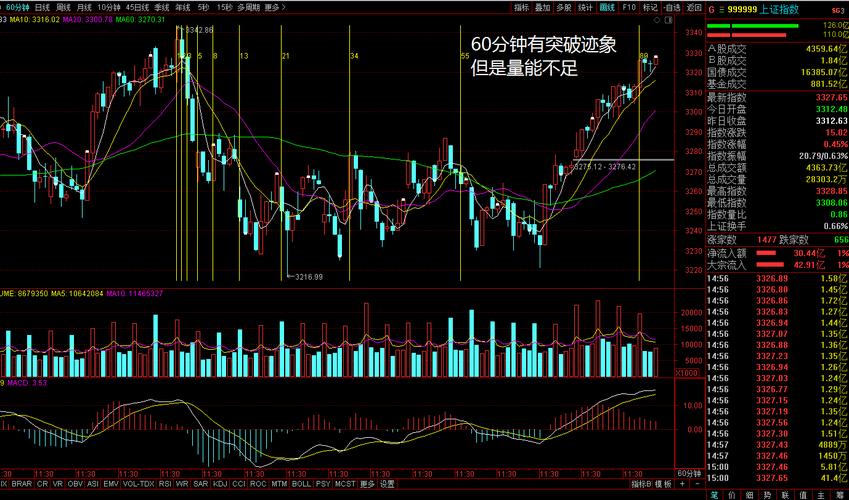 上海证券大盘指数今天走势_上海证券交易所大盘走势图