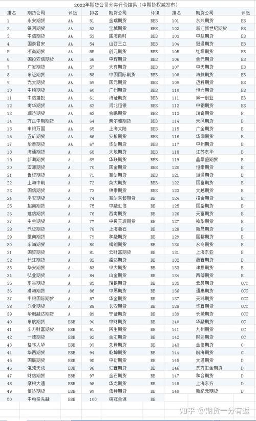 中国期货公司排行榜_中国期货公司综合排名