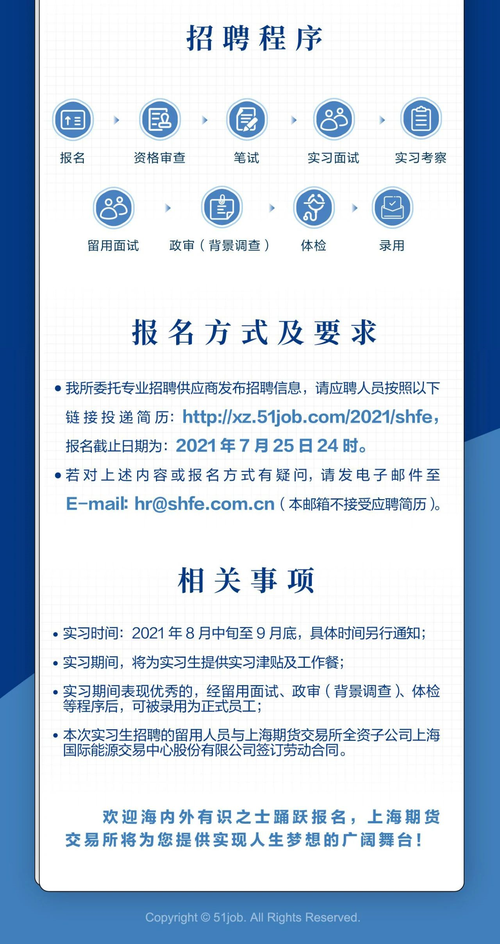 上海期货交易所社会招聘_上海期货交易所社会招聘笔试